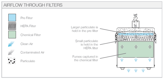 BOFA Replacement Combined Filter for 3D PrintPRO 3 Fume Extractor | LogoJET Inc.