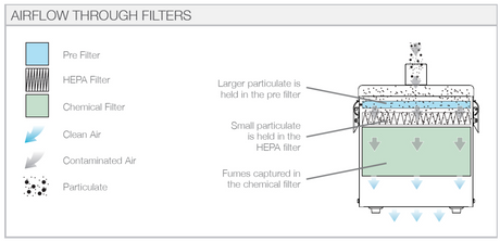 BOFA Replacement Combined Filter for 3D PrintPRO 3 Fume Extractor