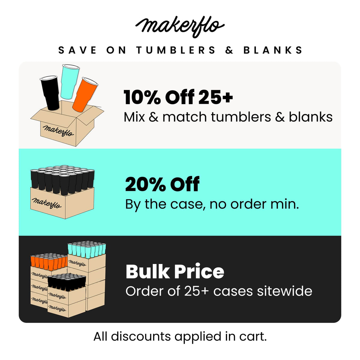 MakerFlo tumbler bundle promotion graphic for 25+ mix-and-match offers